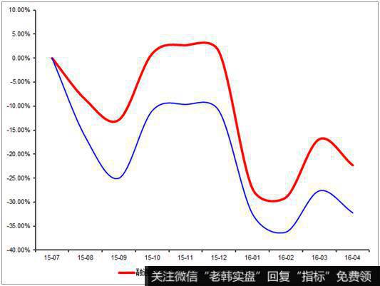 基金跟不上指数，不是基金经理的锅