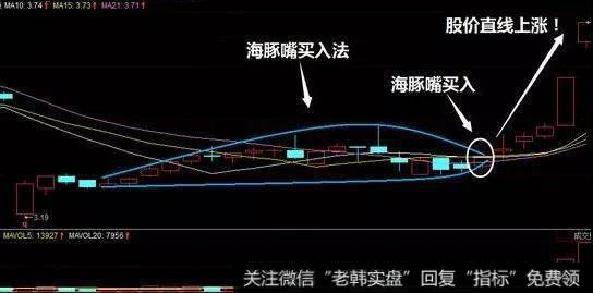 大多数的潜力股在开启以前都会出现这种走势