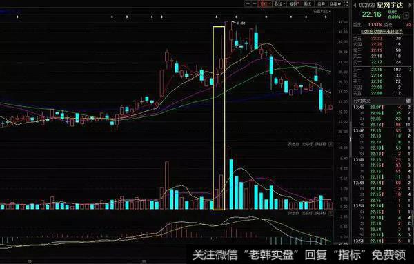 星网宇达（002829）在2017年8月到10月的走势图形