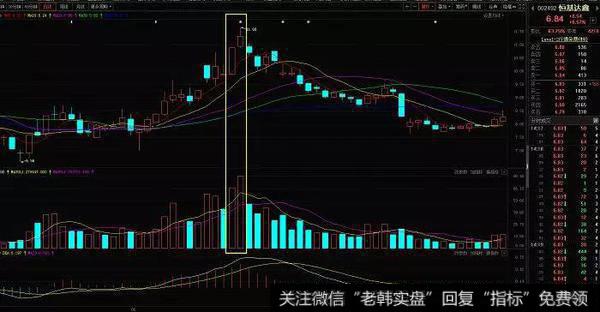 恒基达鑫（002492）在2017年5月到7月的走势图