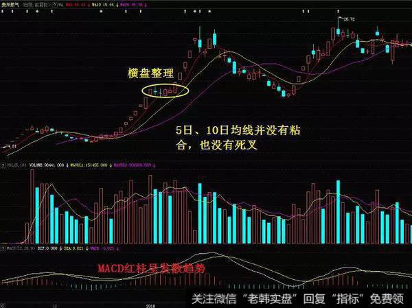贵州燃气（600903）在2017年12月到次年2月的日K线走势图