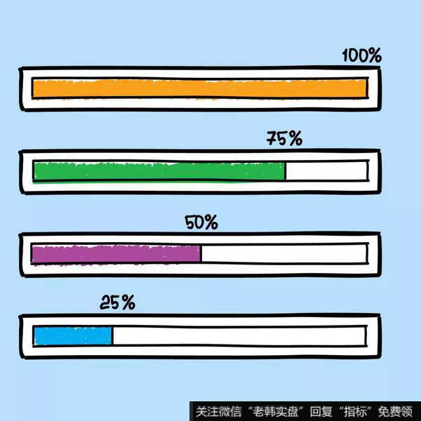 存钱训练营 | 第一次存够愿望清单，到底该不该这么用掉？