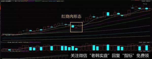 红烧肉K线形态实战案例