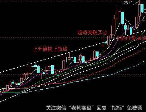 科技股吹响集结号