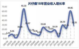 吃饭可以将就，但投资不可以！