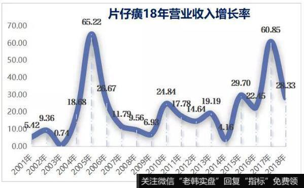 吃饭可以将就，但投资不可以！