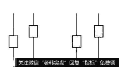 同时带有上下影线的K线具有什么特点？