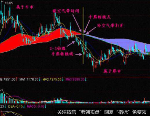 阴包阳的种类有几种？每种类型的特点是什么？