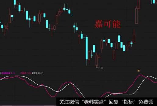 连续三阳型K线组合形态在股市实践中的研判意义是什么？