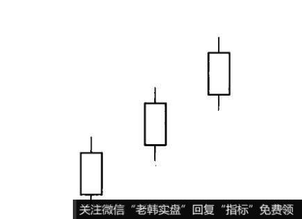 两阳夹一阴K线组合形态在<a href='/caijunyi/290233.html'>股市</a>实践中的研判意义是什么？