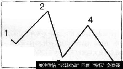 图3-9 双顶形线:起始低点更低