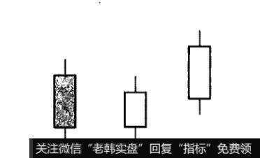 阳包阴型K线组合形态在<a href='/caijunyi/290233.html'>股市</a>实践中的研判意义是什么？