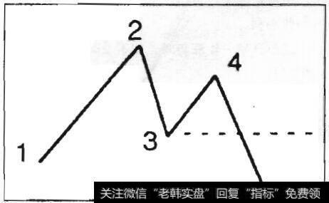图3-10 双顶形线:起始高点更低