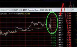 飞狐筹码峰价主图指标公式源码最新解读