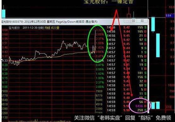 飞狐筹码峰价主图指标