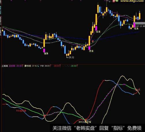 飞狐五星黄金柱主图指标