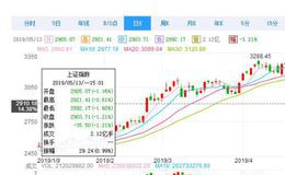 飞狐金牌KDJ指标公式源码具体解析