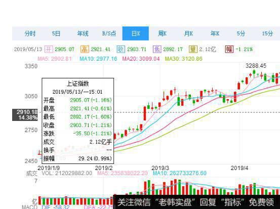 飞狐金牌KDJ指标