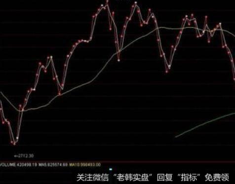 周K线的红三兵形态是怎样形成的？它的特征和作用是什么？