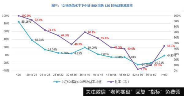 急涨过后，还有哪个主流指数仍是“低估”？