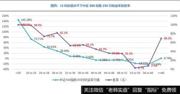 急涨过后，还有哪个主流指数仍是“低估”？