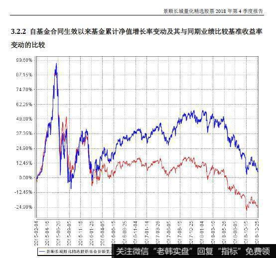 急涨过后，还有哪个主流指数仍是“低估”？