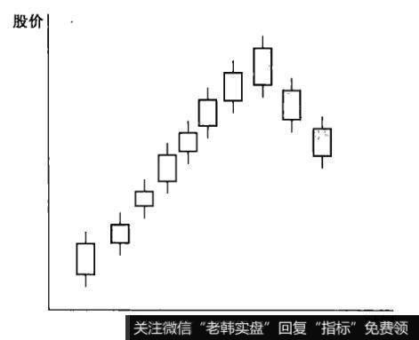 日K线的三只乌鸦形态是怎样形成的？它的特征和作用是什么？