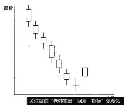 希望之星形态的特征和研判标准是什么？它的实战操作要点是什么？