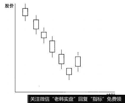 锤头线形态的特征和研判标准是什么？它的实战操作要点是什么？