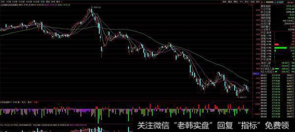 股票买点如何寻找？股票卖点如何寻找？准确<a href='/cgjq/287469.html'>股票买卖</a>点