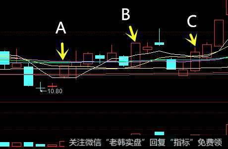 股票买点如何寻找？股票卖点如何寻找？准确<a href='/cgjq/284522.html'>股票买卖点</a>