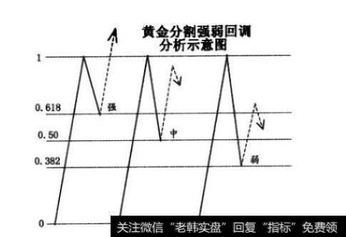 黄金分割率的原理