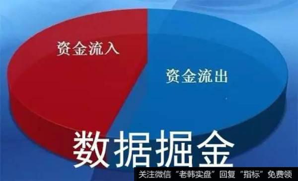 资金净流入是什么意思？资金净流入计算方法