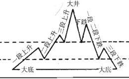 三波段理论概述及原则描述