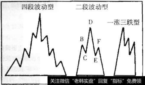 图4-5 四段波动、二段波动、一涨三跌