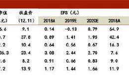 汽车行业2020年投资策略：冰雪消融 暖风徐徐