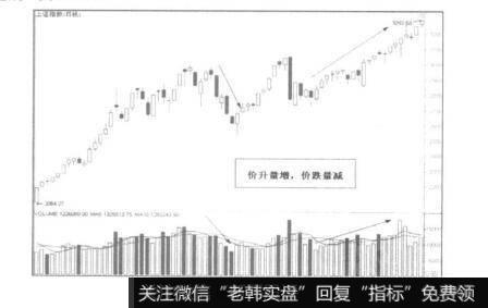 如何在<a href='/gptz/'>股票投资</a>中进行整体<a href='/zuoyugen/290230.html'>趋势</a>的<a href='/ljfxsz/265238.html'>价量关系</a>分析？