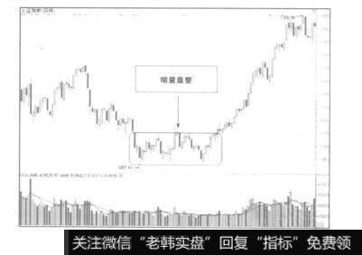 大盘将突破盘整区域形成上升行情