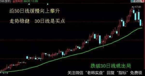讲解起涨点买入八法
