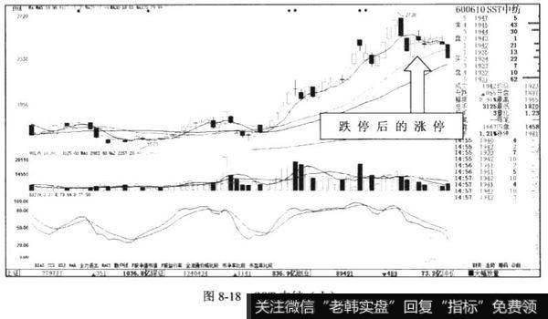 SST中纺