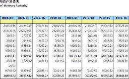 中国11月末央行外汇占款环比减少11.8亿元