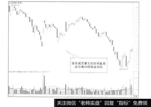 如何在<a href='/gptz/'>股票投资</a>中进行二次探底与破位下行的区分？