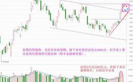 老丁说股：金融只管搭台，唱戏仍看科技线