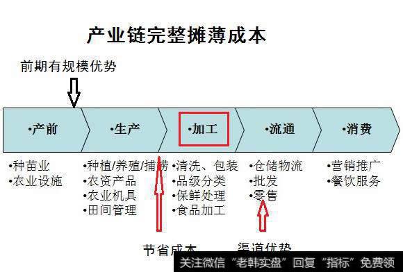 .产业链完整机会大