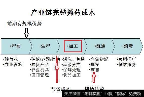 .产业链完整机会大