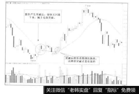 如果突破后连续2~3天股价继续向突破后的方向发展