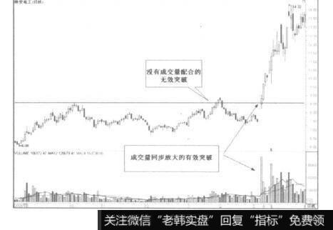 放量向上的突破往往是有效突破