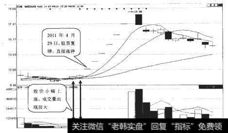 华阳科技（600532）日K线走势图