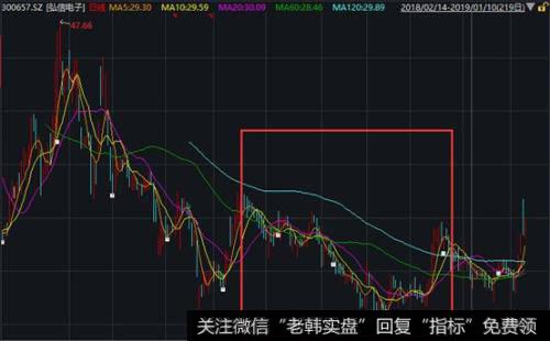 如何认识了量价关系？有哪些基本的<a href='/gupiaorumen/282902.html'>价量</a>关系？