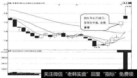 华西村（000936）日K线走势图